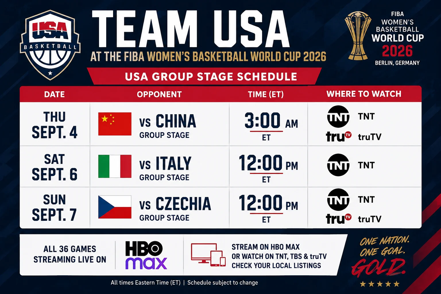 Team USA group-stage schedule at the 2026 FIBA Women's Basketball World Cup: September 4 versus China, September 6 versus Italy, and September 7 versus Czechia