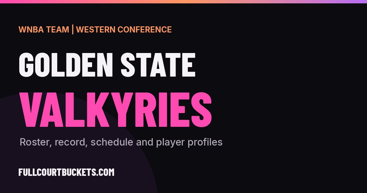 Golden Disc Golden State Valkyries 2026 roster and record
